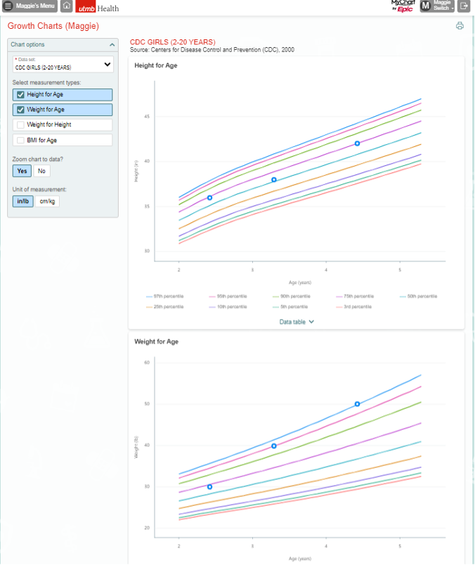 MyChart The Growth Charts activity